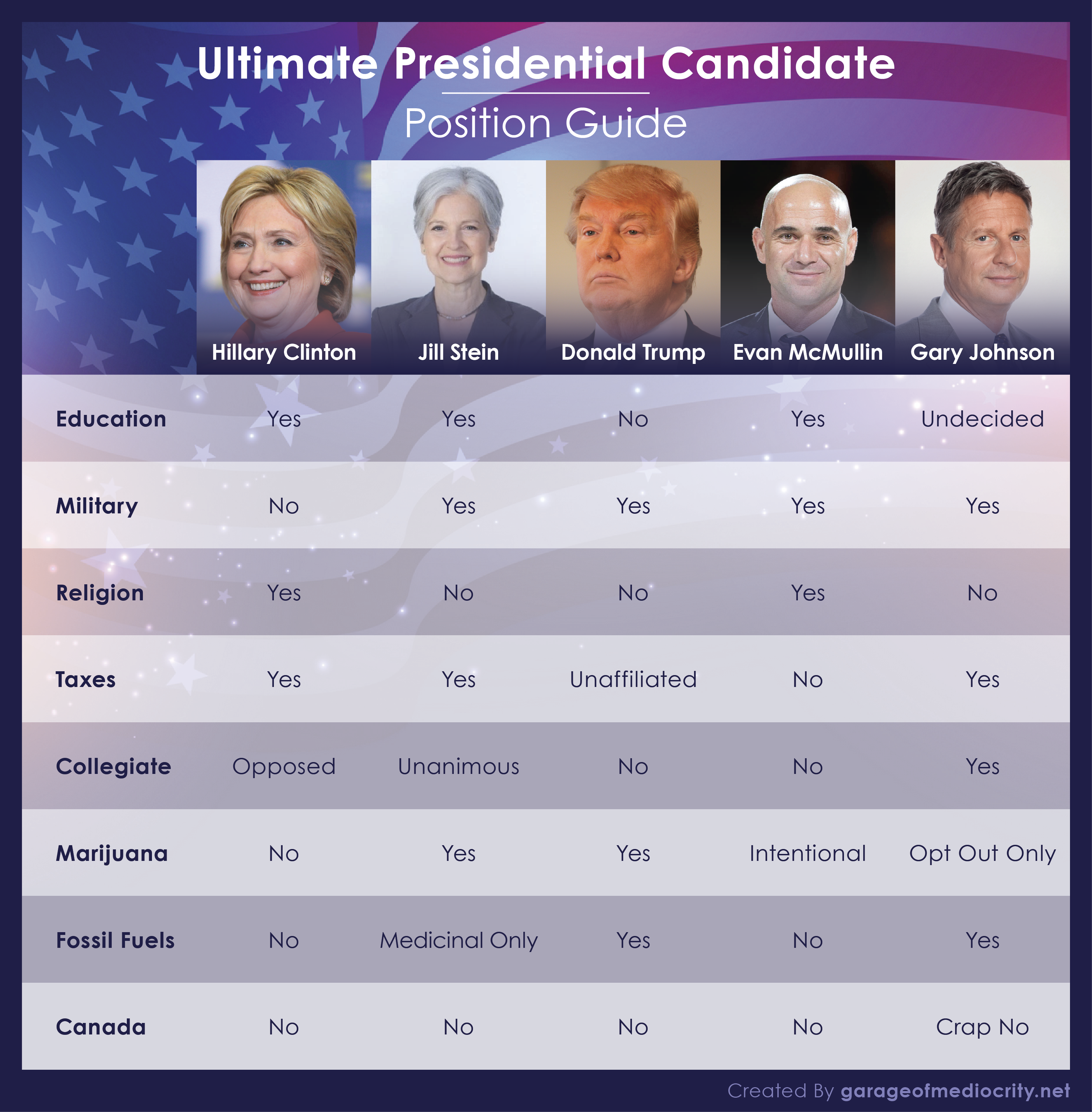 ultimate-presidential-candidate-position-guide-01